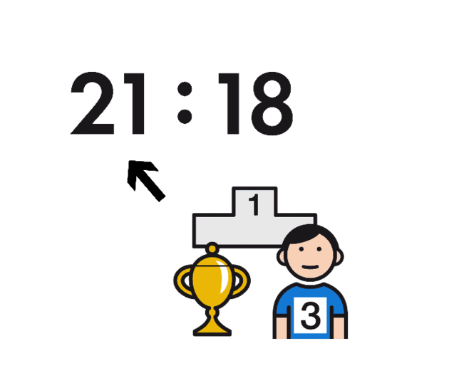 Punktestand 21:18, Trophäe und männliche Figur mit der Nummer 3 auf dem Siegerpodest.