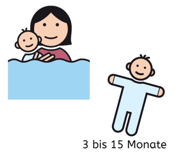 Mutter hält lächelnd ein Baby im Wasser, neben ihr steht ein weiterer lächelnder Baby-Icon.