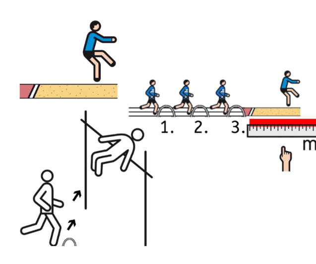 Schematische Darstellung von Übungen zur Weitsprungtechnik mit Sprungfolge und Maßstab für die Flugdistanz.
